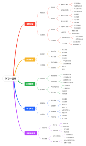 学习计划表