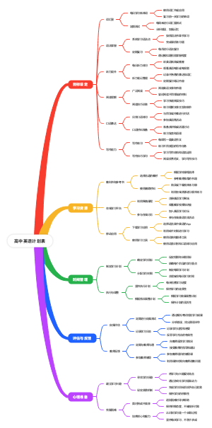 高中英语计划表