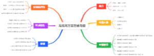 海底两万里思维导图