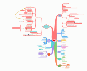 Python基础