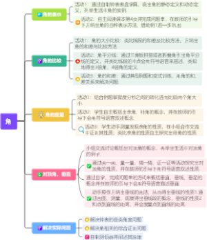 角单元任务活动结构图