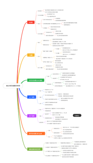 细分淋巴细胞的种类
