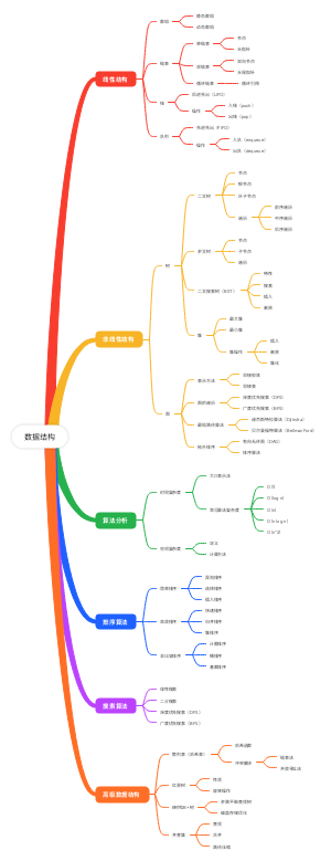 数据结构