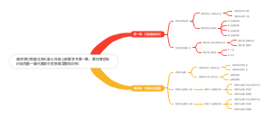 北师大版七年级上册数学思维导图