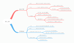 《骆驼祥子》第三章思维导图