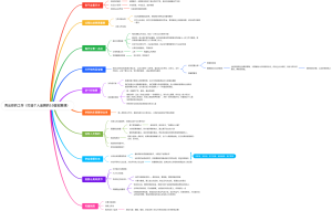 秀出你的工作（打造个人品牌的10堂创意课）
