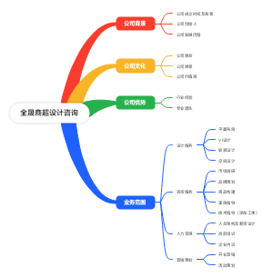 全晟商超设计咨询