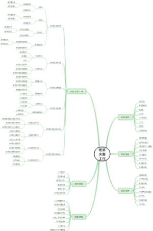 地质灾害工作
