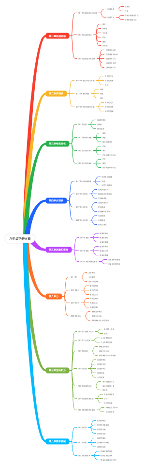 八年级下册物理(1)