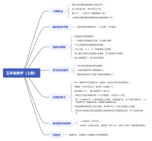 五年级数学（上册）