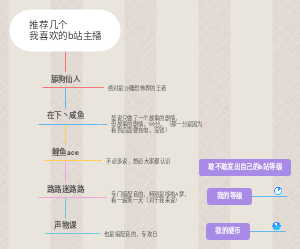 推荐几个我喜欢的b站主播