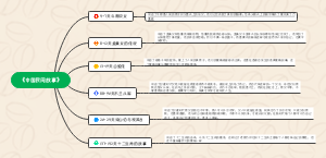 《中国民间故事》