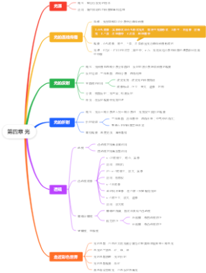 八年级上册物理第四章 光