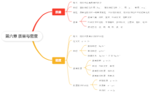 八年级上册物理第六章 质量与密度