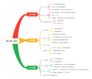 八年级下册教科版第九章压强