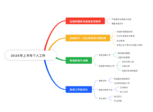 2024年上半年个人工作总结