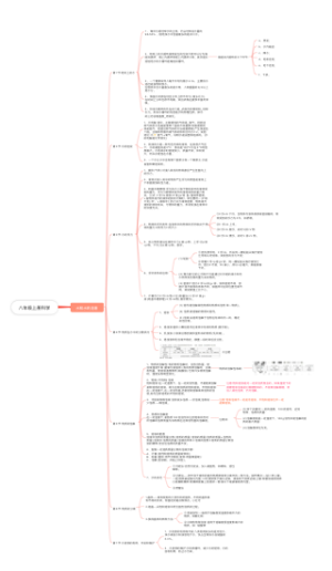 八年级上册科学思维导图