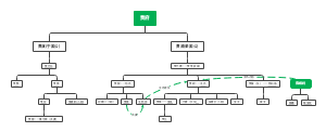 红楼梦人物关系图