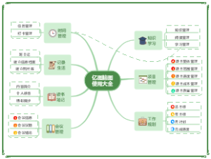 亿图脑图使用大全