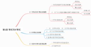 高中数学第2章 等式与不等式