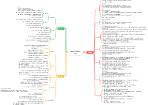 湘教版七年地理下册思维导图