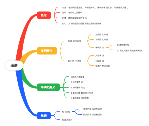 串讲