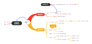 物理力学图像题