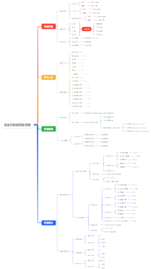 马迭尔新版营销思路2.0