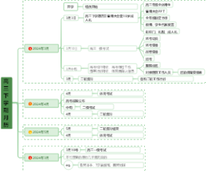 高三下学期月历