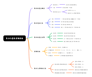 集合与常用逻辑用语