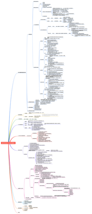 教育学学科综合水平之教育学原理知识