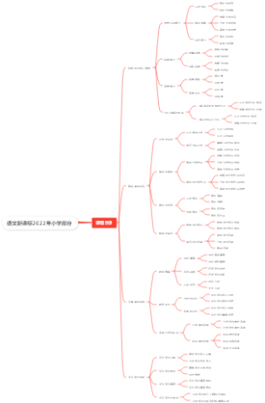 语文新课标2022年小学部分