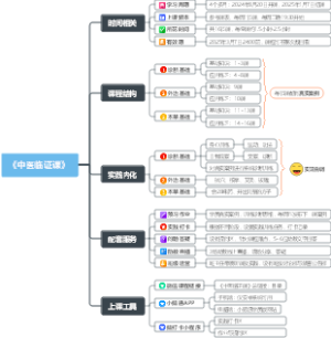 《中医临证课》