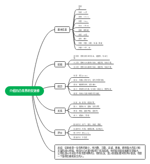 凹凸世界的安迷修