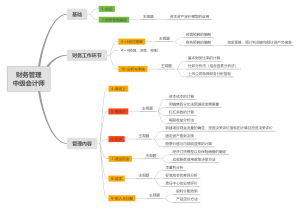 财务管理_中级会计师