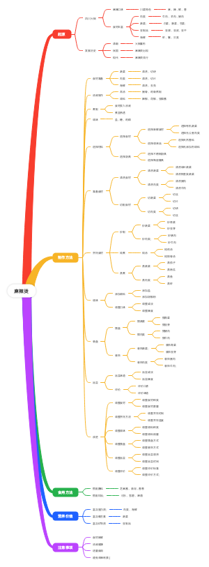 麻辣烫思维导图