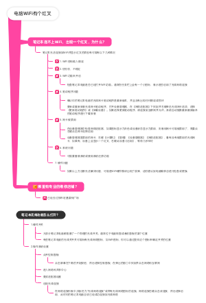 笔记本电脑WiFi有个红叉