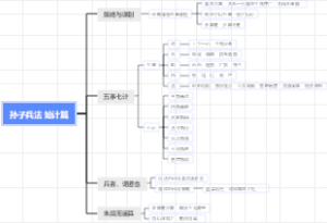 孙子兵法 始计篇