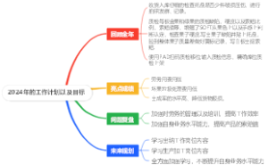 2024年的工作计划以及目标