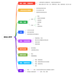 基础心理学