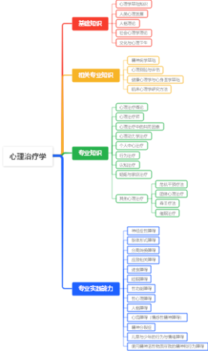 心理治疗学