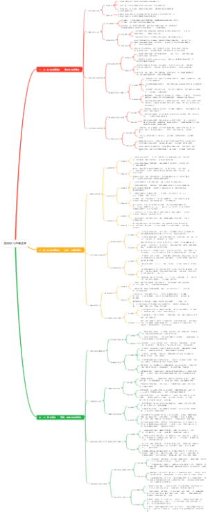 能成事儿的表达课