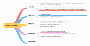 数据收集和整理