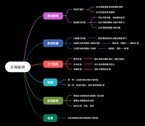 文稿提纲
