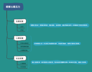 缓解心理压力