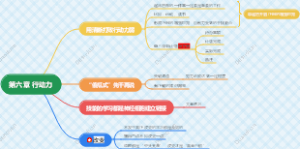 第六章 行动力
