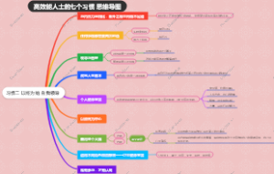 习惯二 以终为始 自我领导