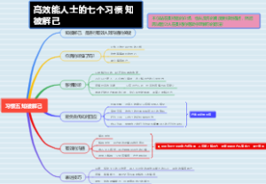 习惯五 知彼解己