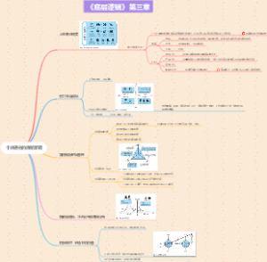 个体进化的底层逻辑