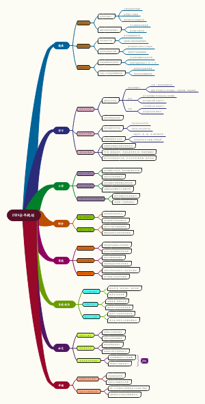 个人新年目标计划1